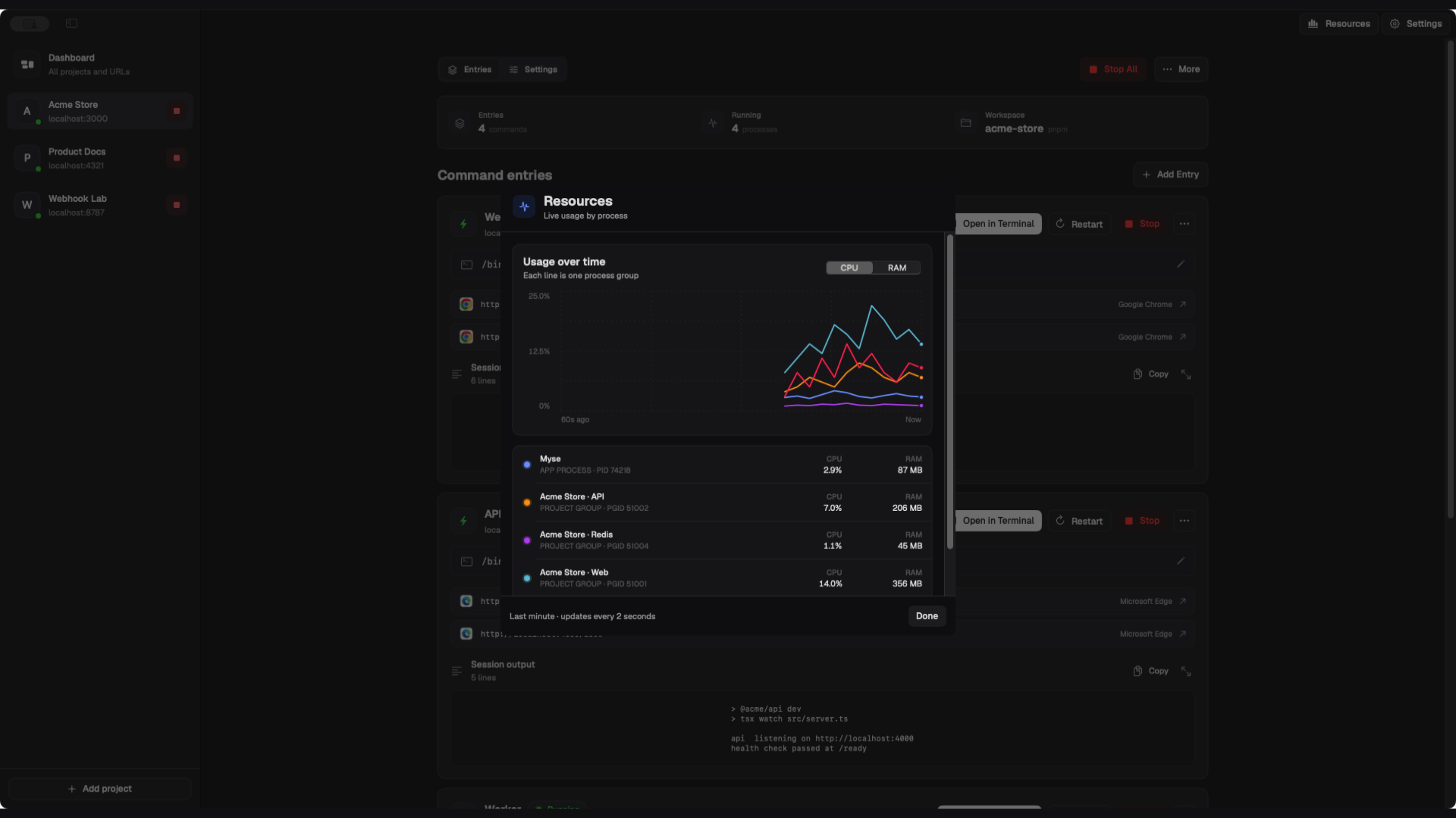 Myse Resources view comparing live CPU and memory use across local project process groups