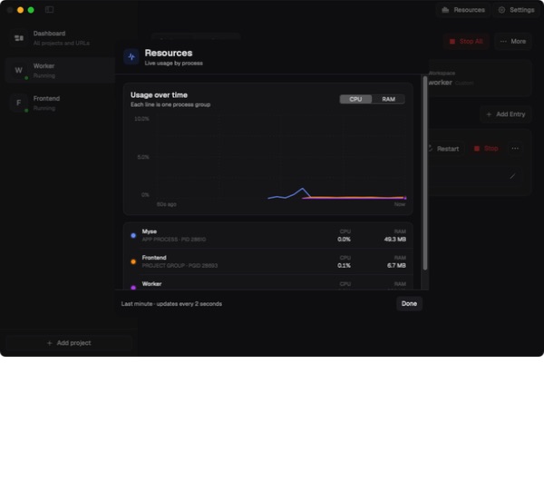 Myse resource monitor showing live CPU and memory usage for local app processes